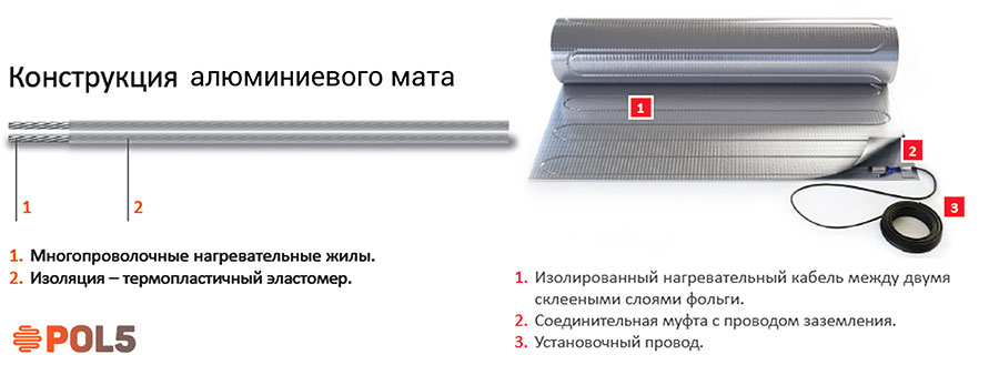 Алюминиевые маты для теплого пола